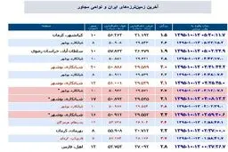 بوشهر 9 بار لرزید