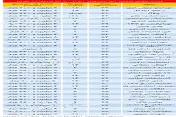 قیمت خانه 50 تا 70متر در تهران چند؟
