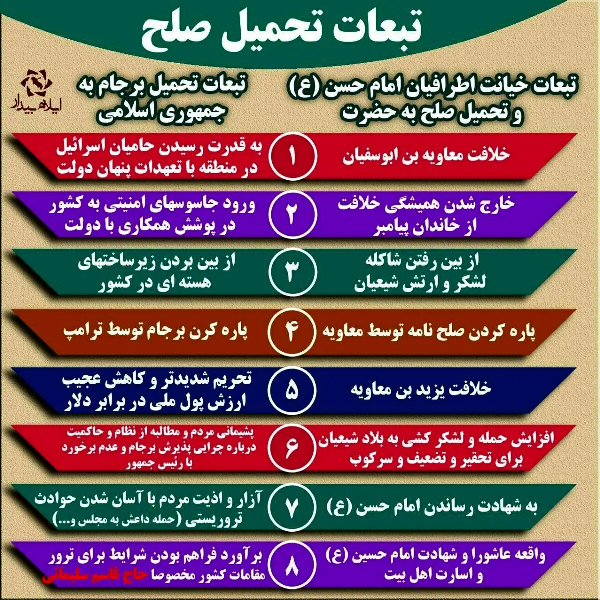 تبعات تحمیل صلح یا تحمیل برجام+ اینفوگرافیک
