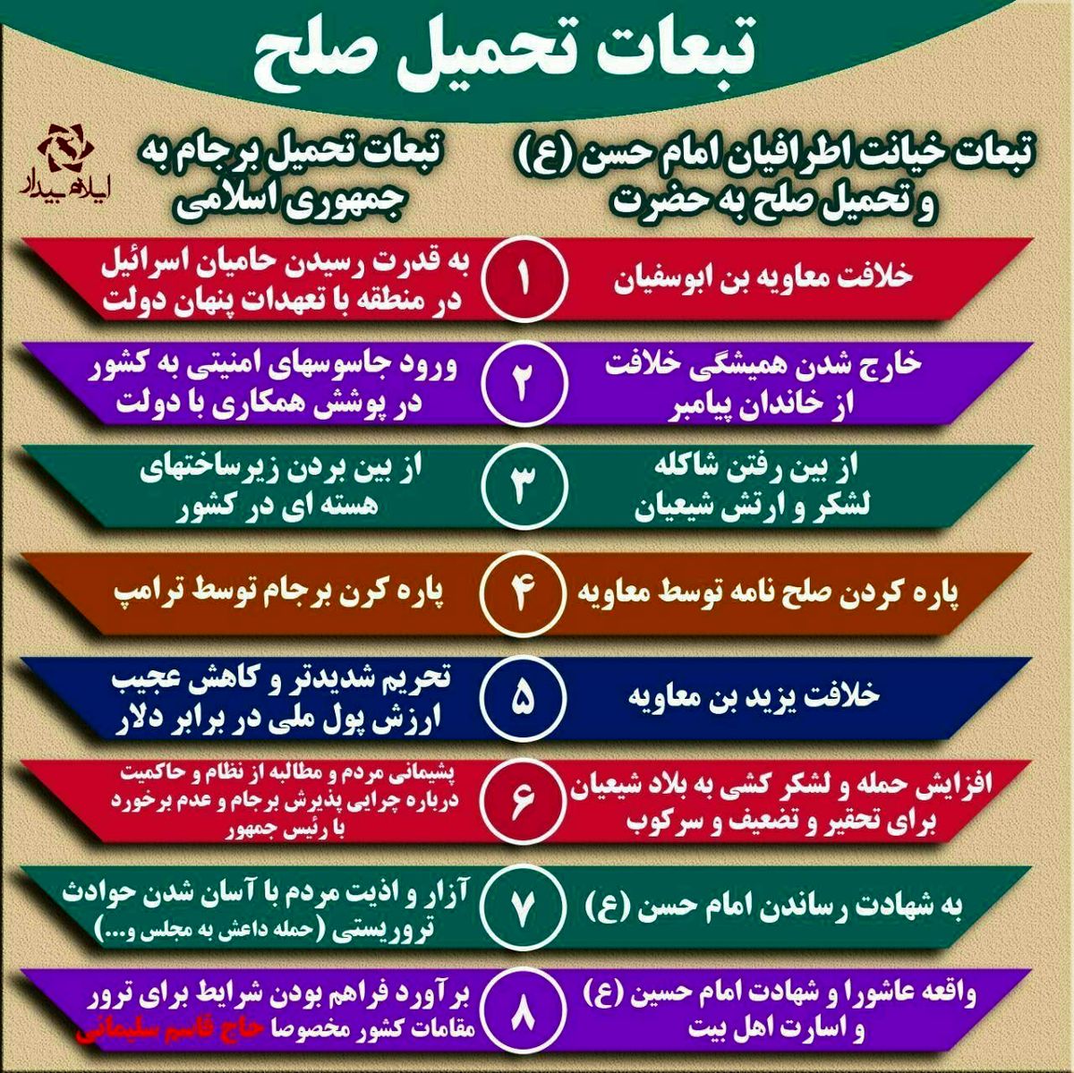 تبعات تحمیل صلح یا تحمیل برجام+ اینفوگرافیک