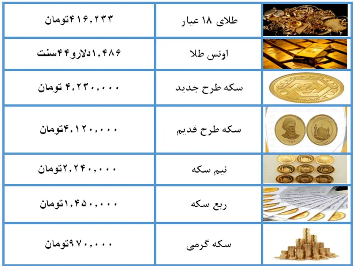 قیمت لحظه ای سکه و طلا امروز ۱۶ مرداد ۹۸ + جدول