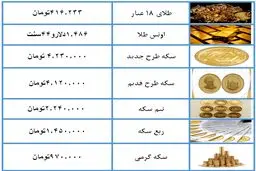 قیمت لحظه ای سکه و طلا امروز ۱۶ مرداد ۹۸ + جدول