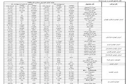 تولید کدام خودروها در اردیبهشت امسال متوقف شد+ جدول
