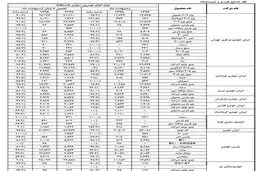 تولید کدام خودروها در اردیبهشت امسال متوقف شد+ جدول