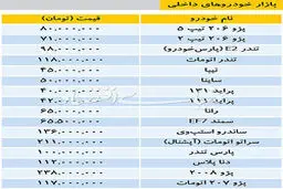 تازه‌ترین قیمت خودروهای داخلی/ پارس تندر ۱۰۰ میلیون