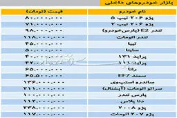 تازه‌ترین قیمت خودروهای داخلی/ پارس تندر ۱۰۰ میلیون