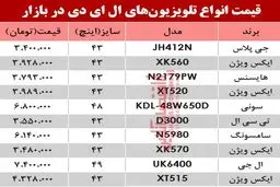 نرخ انواع تلویزیون‌‌LED در بازار؟ +جدول