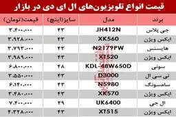 نرخ انواع تلویزیون‌‌LED در بازار؟ +جدول