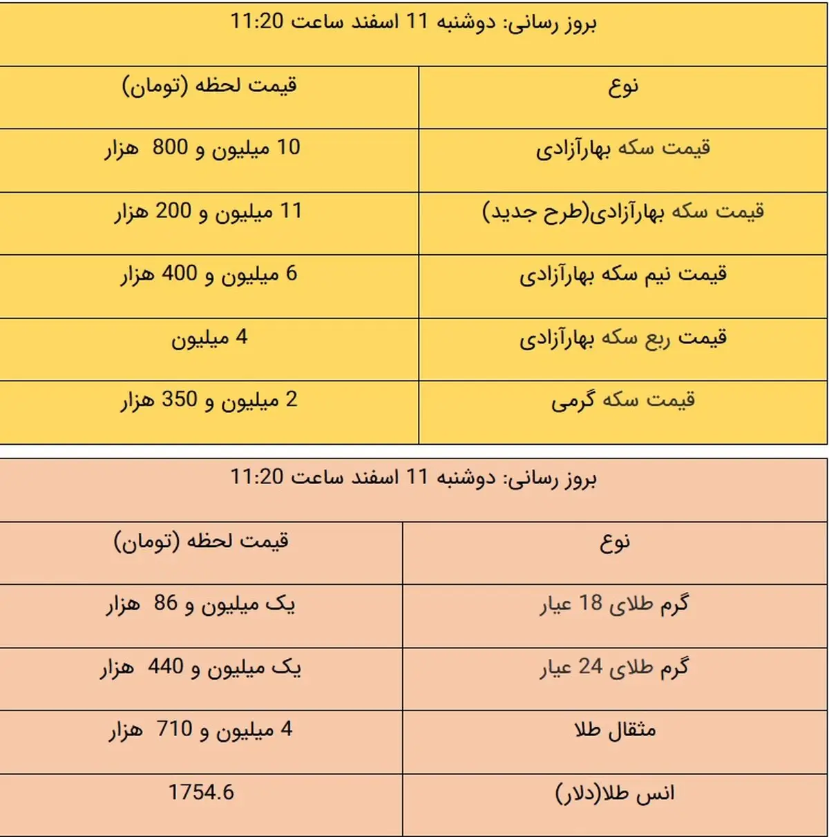 قیمت طلا و قیمت سکه، امروز ۱۱ اسفند ۹۹ / سکه پایین کشید + جدول