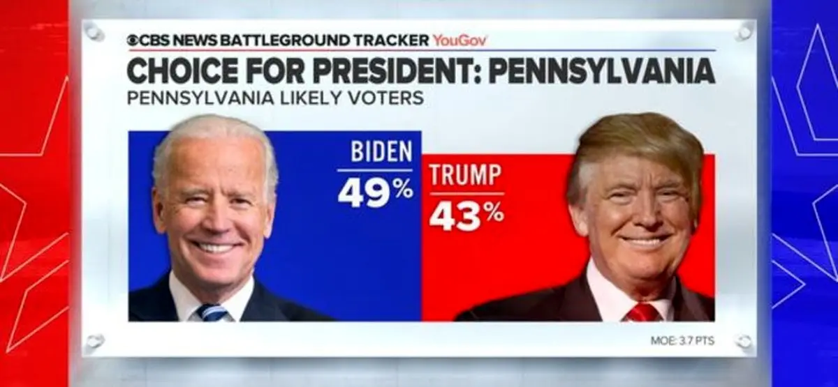 بایدن در ۲ ایالت دیگر هم پیشتاز شد