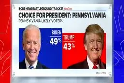 بایدن در ۲ ایالت دیگر هم پیشتاز شد