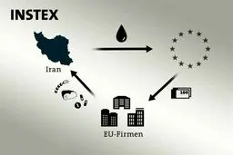 پرسش مهم جلسه روز جمعه؛ آیا واقعا برجام از مرگ نجات پیدا کرده است؟