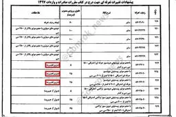 تعرفه خودروهای هیبریدی بالاخره اعلام شد