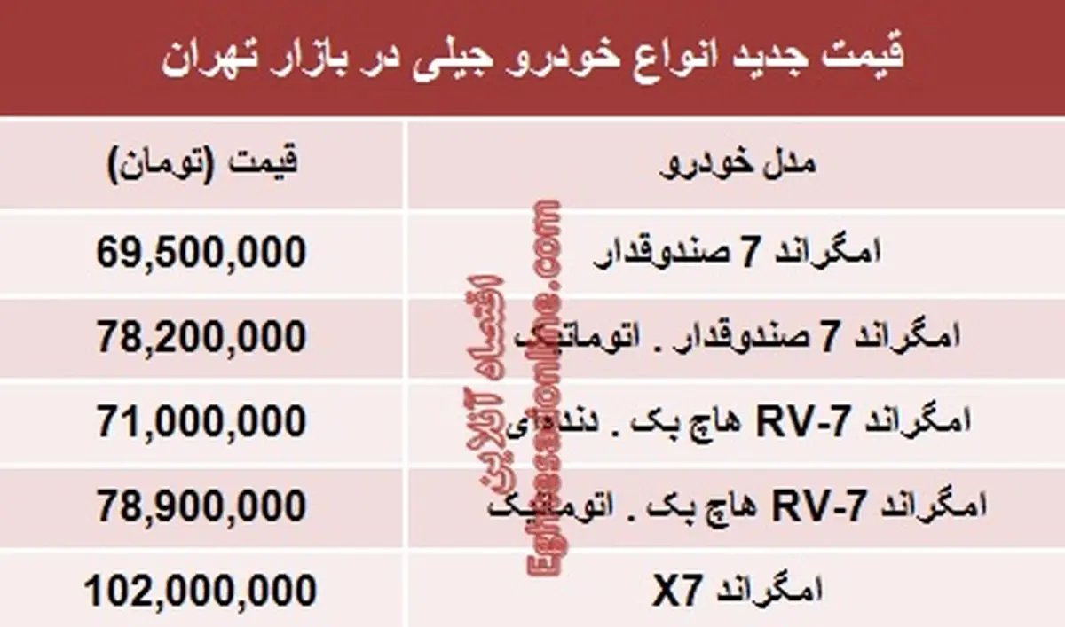 قیمت انواع خودرو جیلی