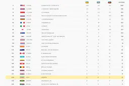 جدول توزیع مدال‌ها تا پایان روز نهم