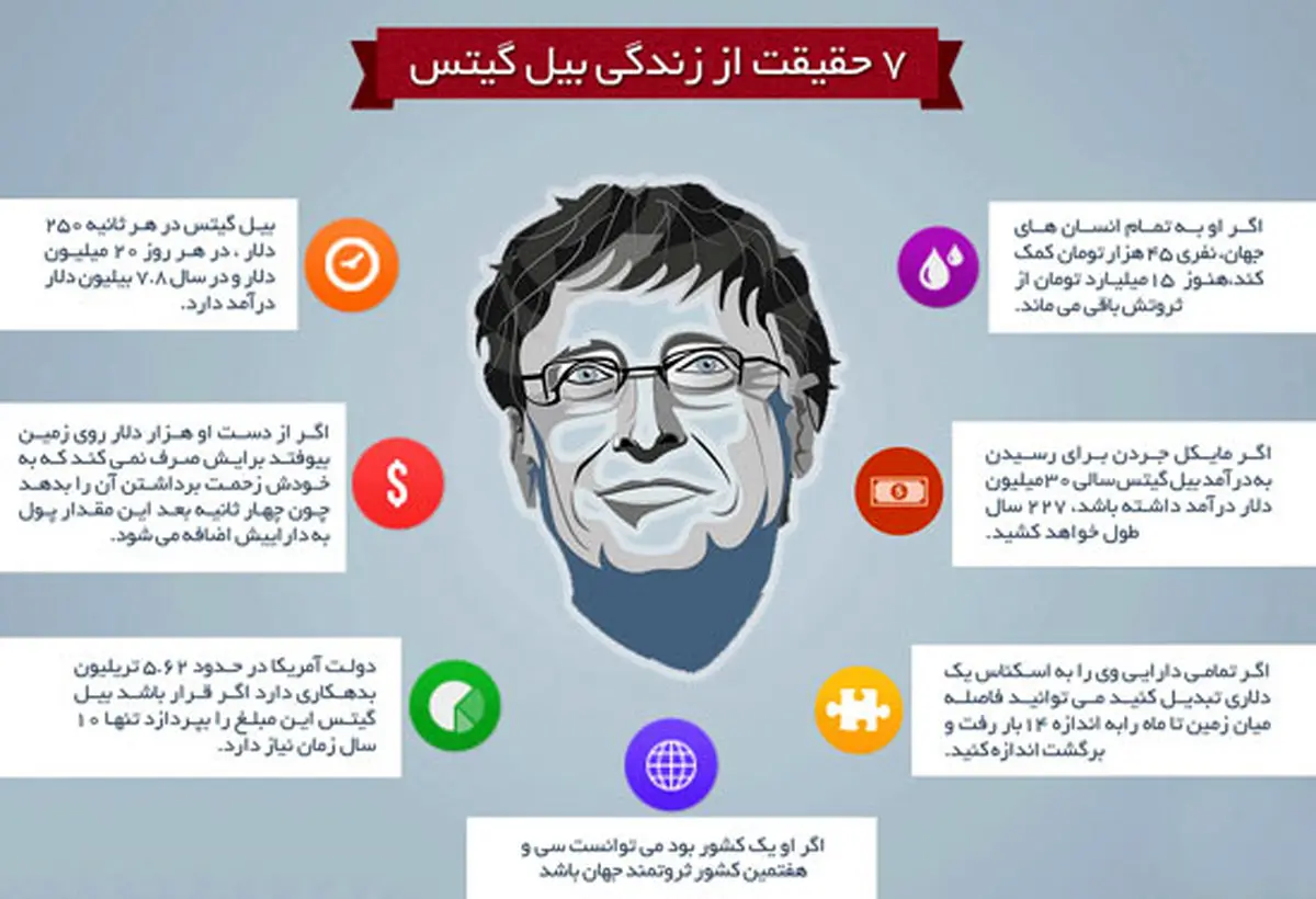 7 حقیقت جالب درباره بیل گیتس +اینفوگرافی