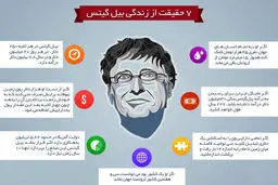 7 حقیقت جالب درباره بیل گیتس +اینفوگرافی