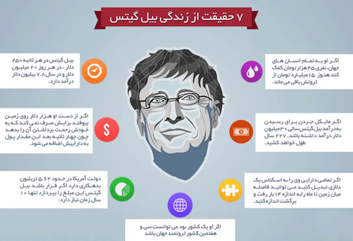 7 حقیقت جالب درباره بیل گیتس +اینفوگرافی