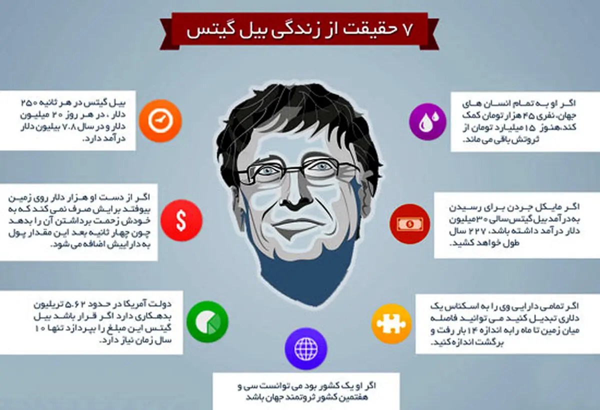7 حقیقت جالب درباره بیل گیتس +اینفوگرافی