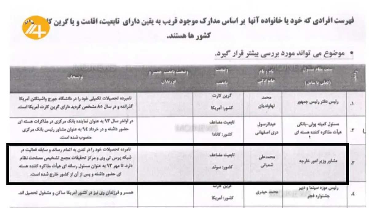 محمدعلی شعبانی جاسوس سریال گاندو ۲ کیست؟ / پشت پرده سریال گاندو