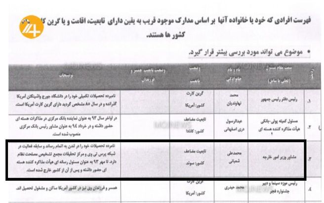 محمدعلی شعبانی جاسوس سریال گاندو ۲ کیست؟ / پشت پرده سریال گاندو