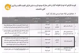 محمدعلی شعبانی جاسوس سریال گاندو ۲ کیست؟ / پشت پرده سریال گاندو