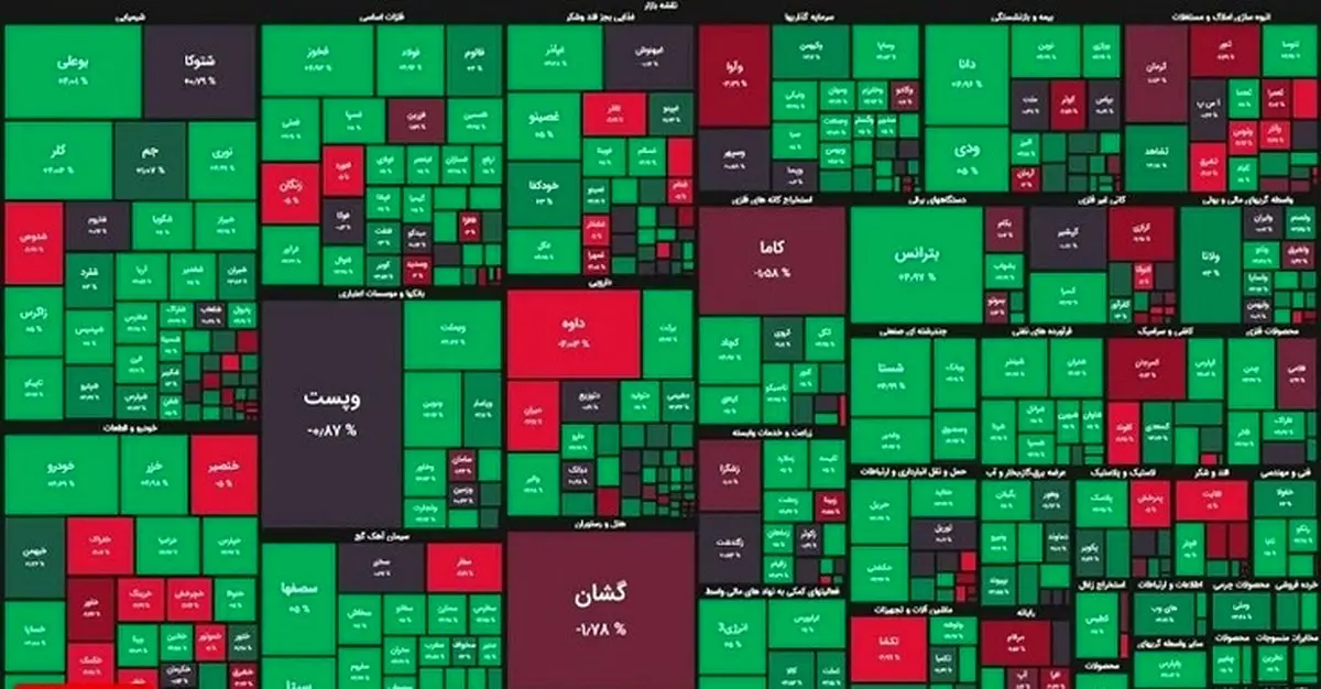 صعود شاخص بورس به کانال ۱.۲ میلیون واحد