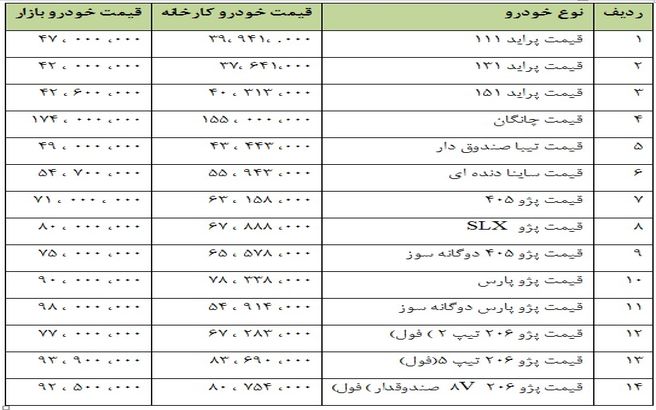 آخرین تحولات بازار خودرو پایتخت/ پراید 131 به 42 میلیون تومان رسید+جدول قیمت