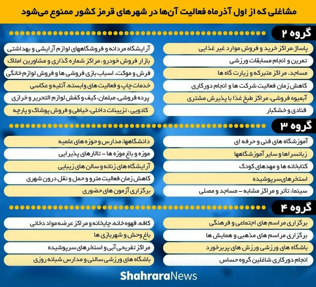 مشاغلی که از شنبه فعالیت شان ممنوع می‌شود