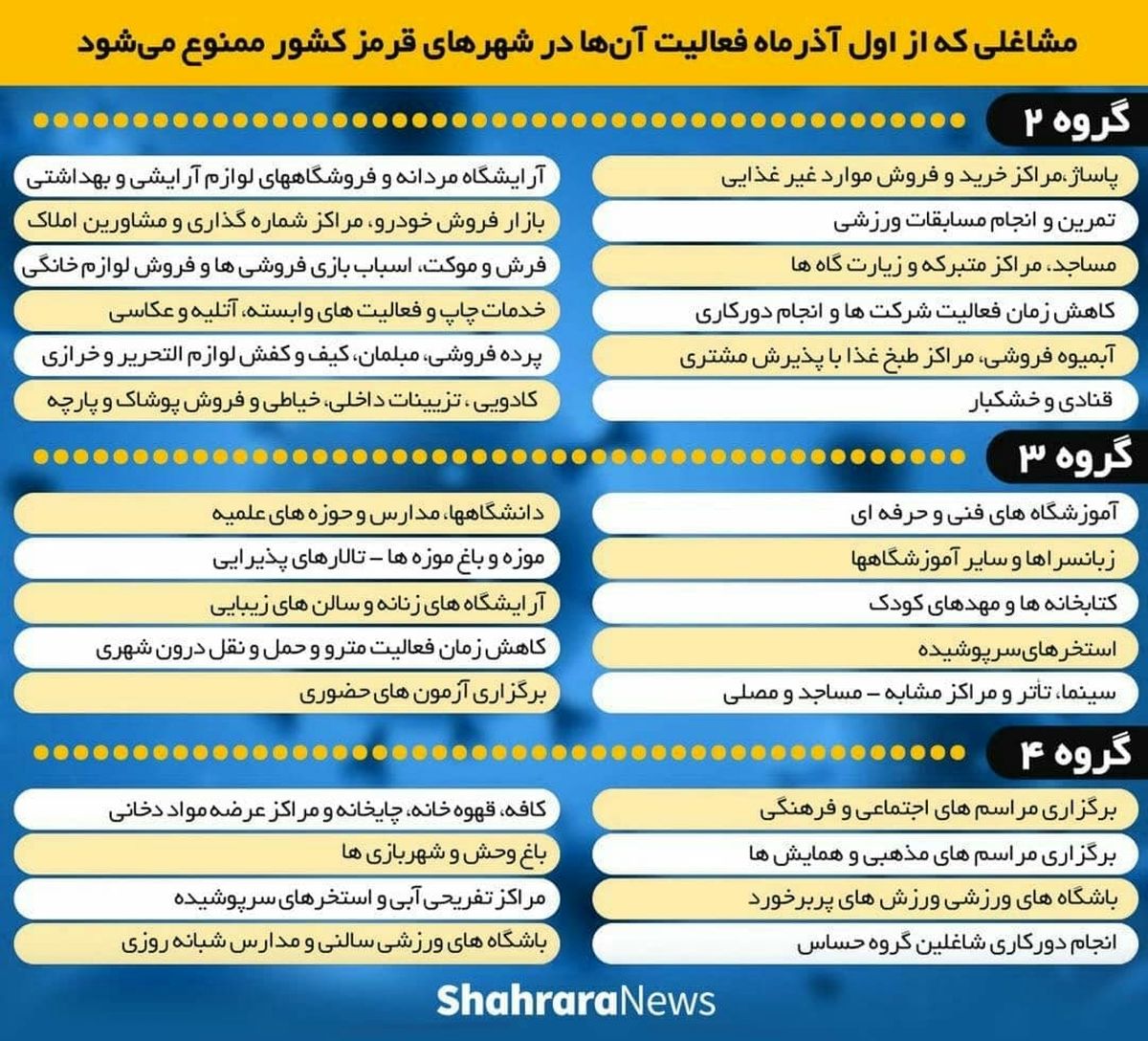مشاغلی که از شنبه فعالیت شان ممنوع میشود