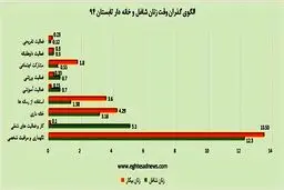 آیا بیکاری زنان منجر به خانه‌داری می‌شود؟