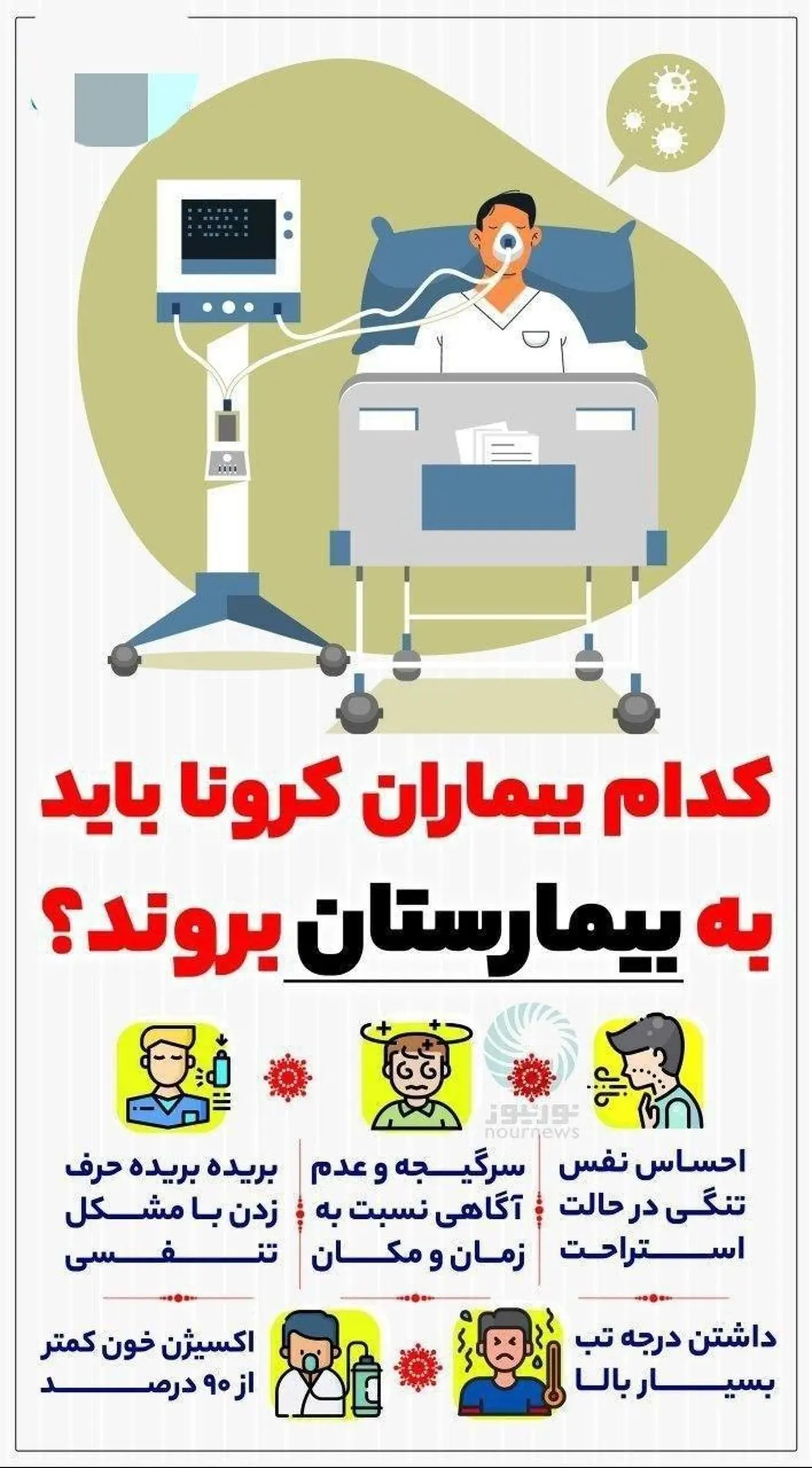 کدام مبتلایان به کرونا باید به بیمارستان بروند؟ + اینفوگرافی
