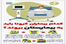 کدام مبتلایان به کرونا باید به بیمارستان بروند؟ + اینفوگرافی