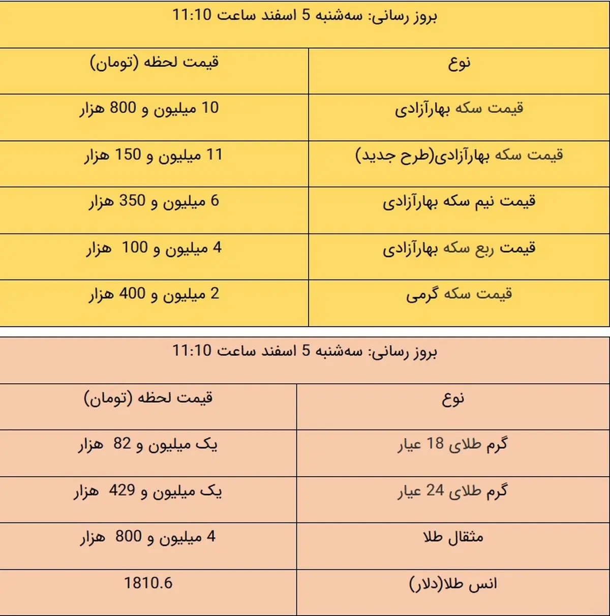 قیمت طلا و سکه، امروز ۵ اسفند ۹۹