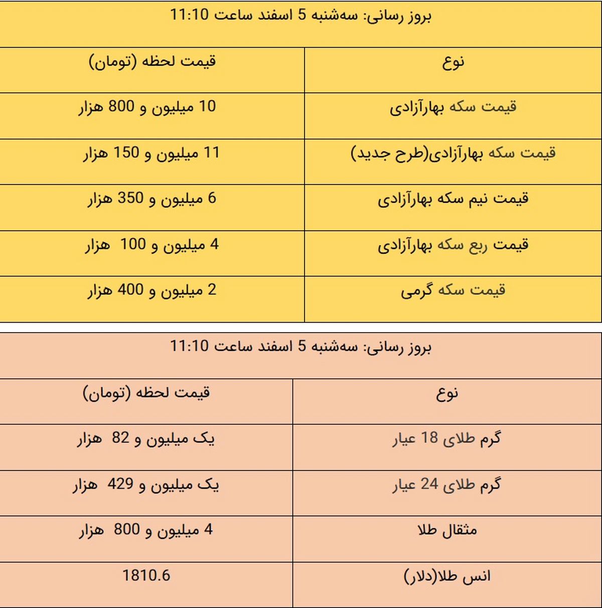 قیمت طلا و سکه، امروز ۵ اسفند ۹۹