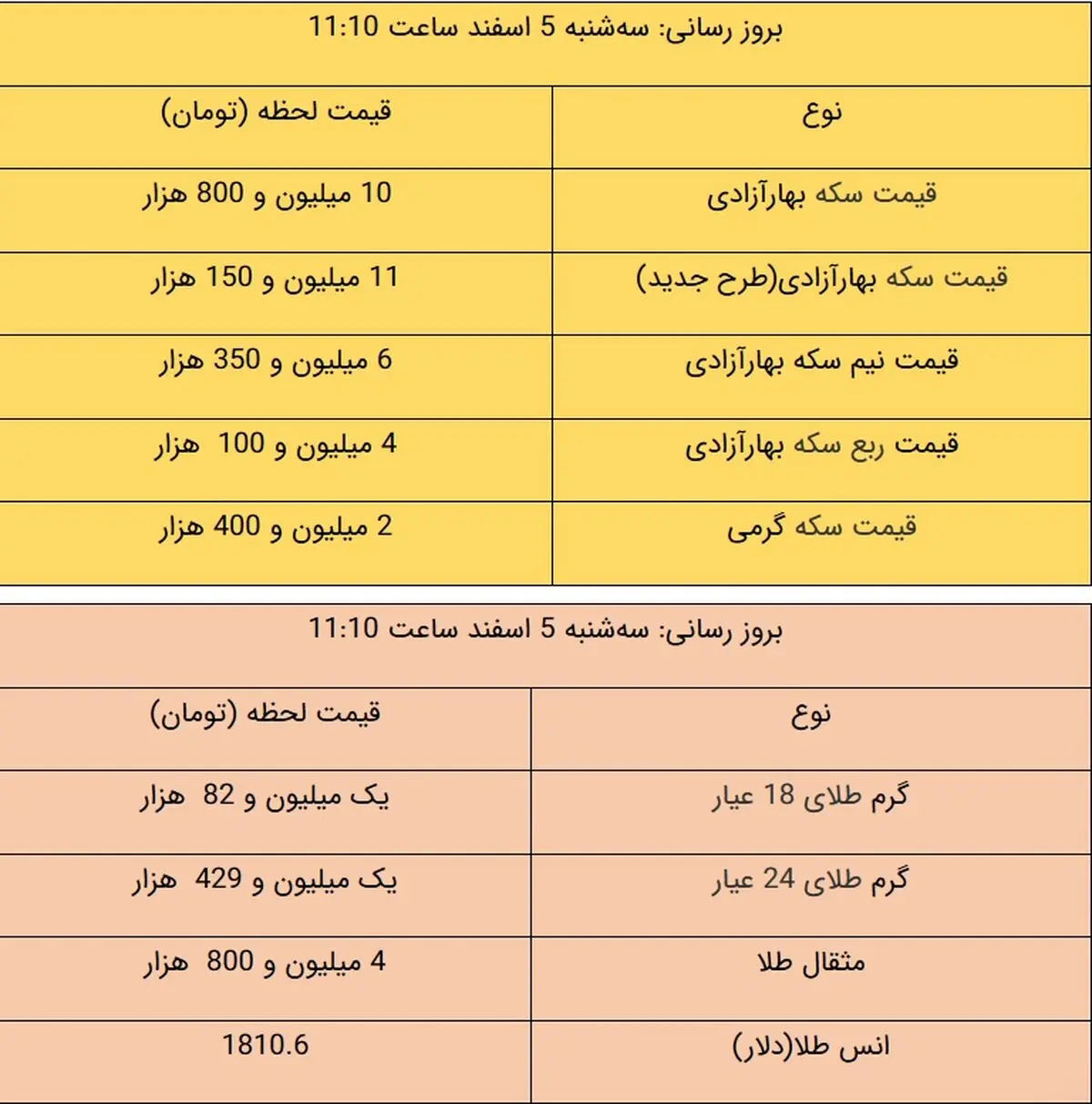قیمت طلا و سکه، امروز ۵ اسفند ۹۹