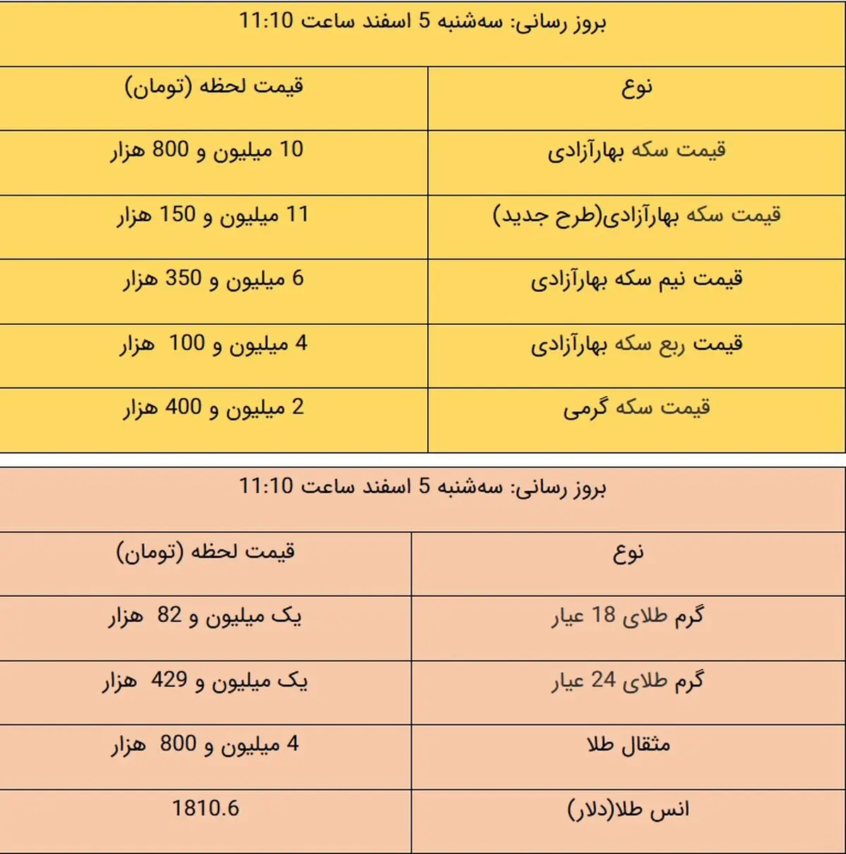 قیمت طلا و سکه، امروز ۵ اسفند ۹۹