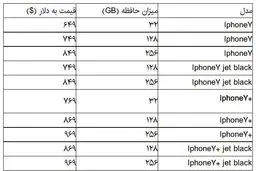 اختلاف فاحش قیمت آیفون ۷ در سایت جهانی اپل و بازار تهران