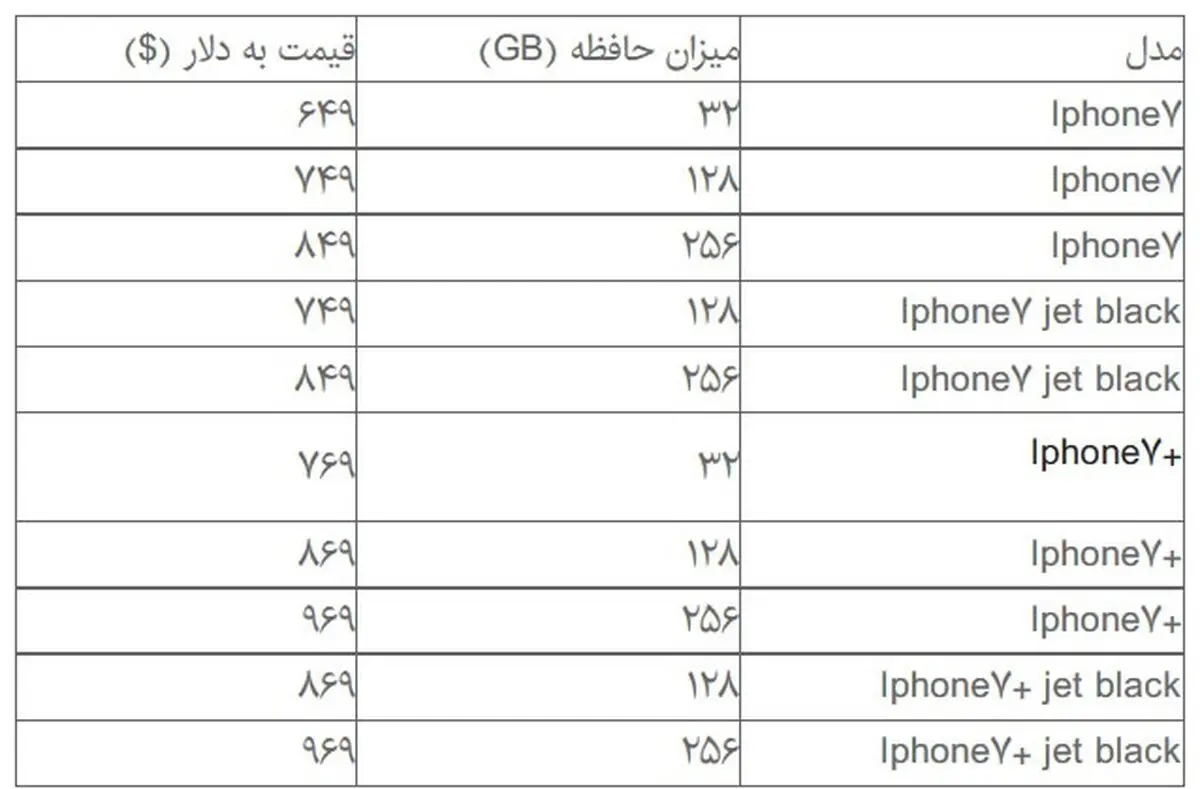 اختلاف فاحش قیمت آیفون ۷ در سایت جهانی اپل و بازار تهران