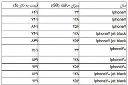 اختلاف فاحش قیمت آیفون ۷ در سایت جهانی اپل و بازار تهران