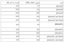 اختلاف فاحش قیمت آیفون ۷ در سایت جهانی اپل و بازار تهران