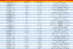 قیمت آپارتمانهای 100تا150متری در نقاط مختلف تهران/جدول