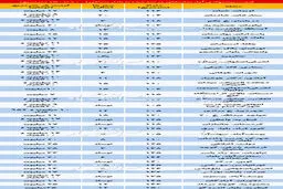 قیمت آپارتمانهای 100تا150متری در نقاط مختلف تهران/جدول