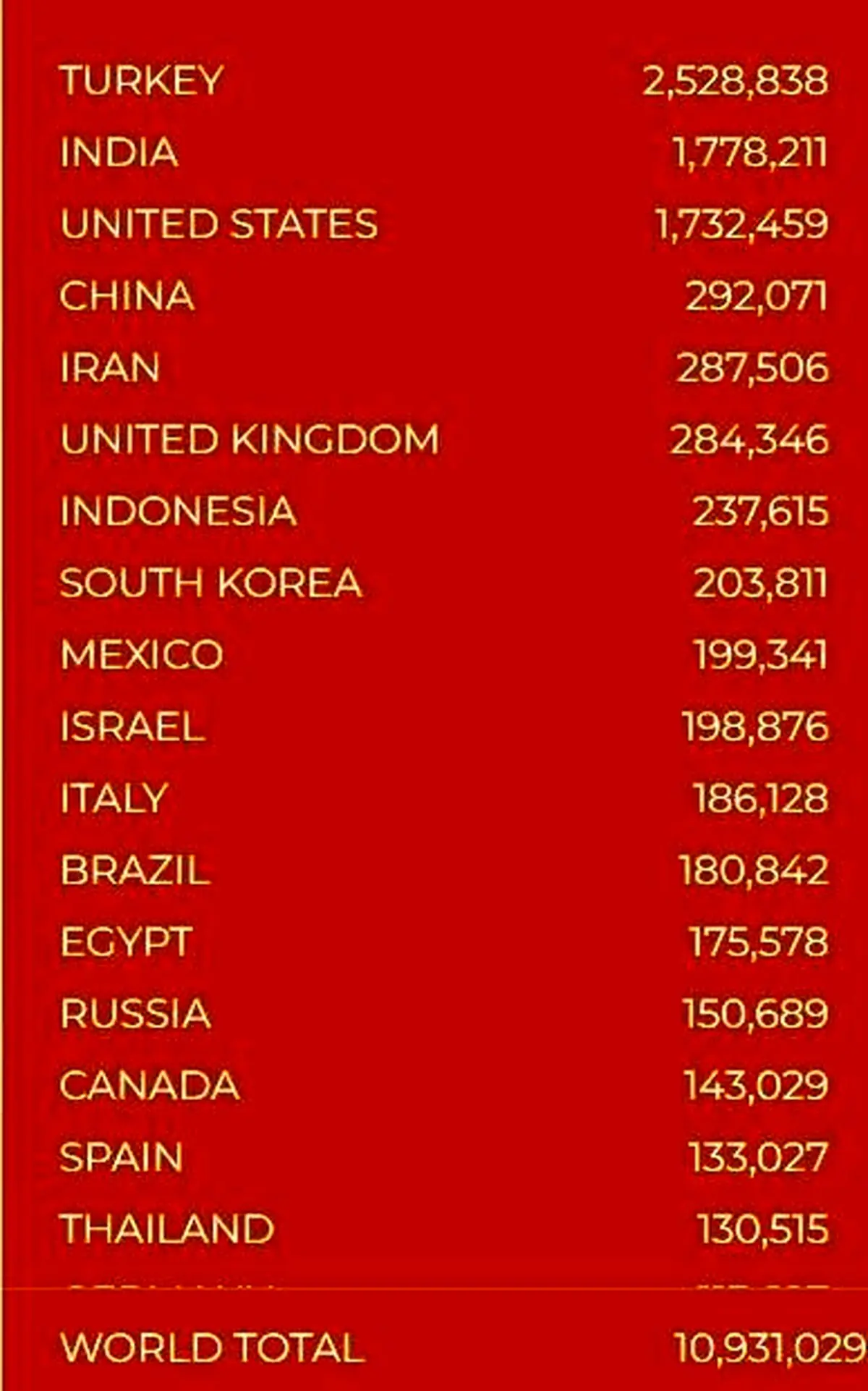 ارسال ۲۸۷۵۰۶ اسم از ایران برای ثبت در مریخ! + عکس