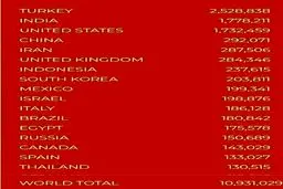 ارسال ۲۸۷۵۰۶ اسم از ایران برای ثبت در مریخ! + عکس