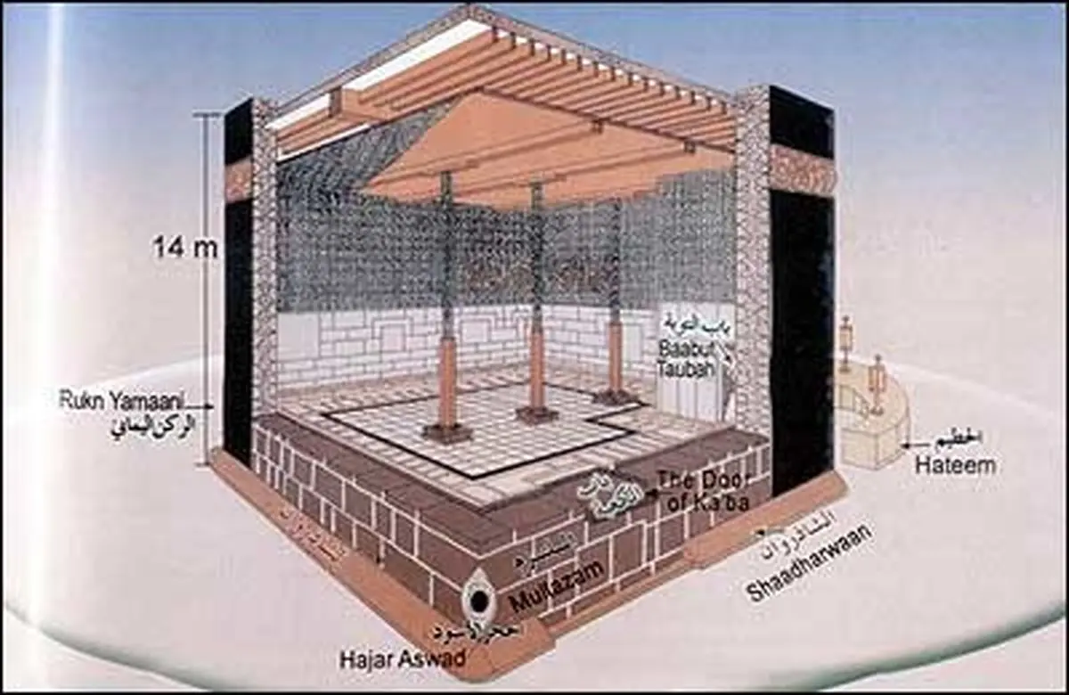 درون خانه خدا (کعبه) چه خبر است؟ + تصاویر