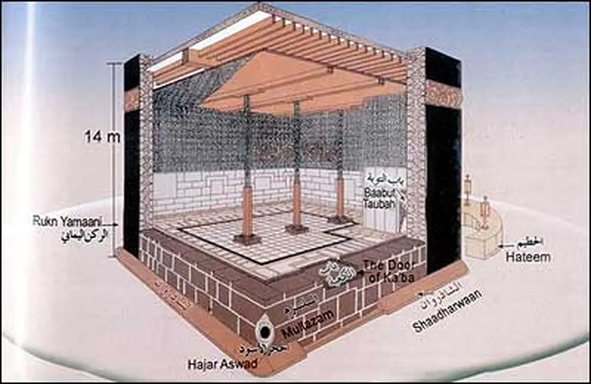 درون خانه خدا (کعبه) چه خبر است؟ + تصاویر
