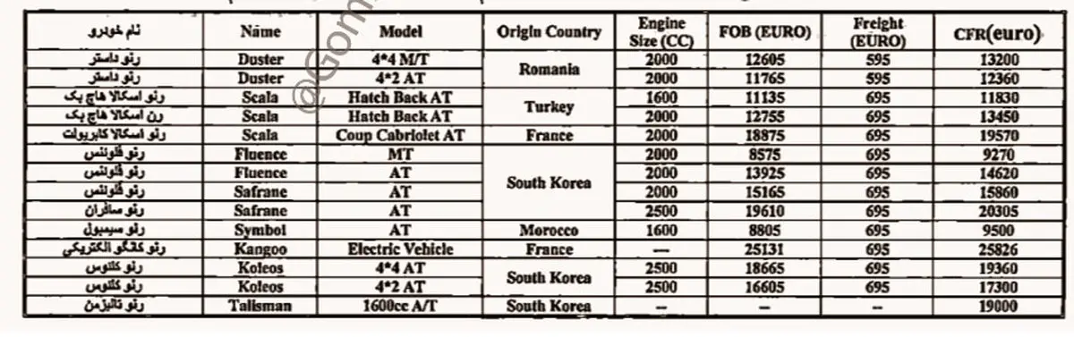 تعرفه گمرکی خودروهای رنو ۲۰۱۷ اعلام شد