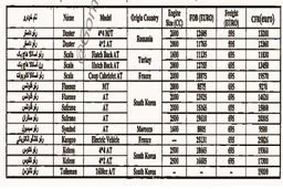 تعرفه گمرکی خودروهای رنو ۲۰۱۷ اعلام شد