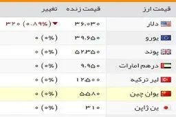 روز عجیب بازار ارز